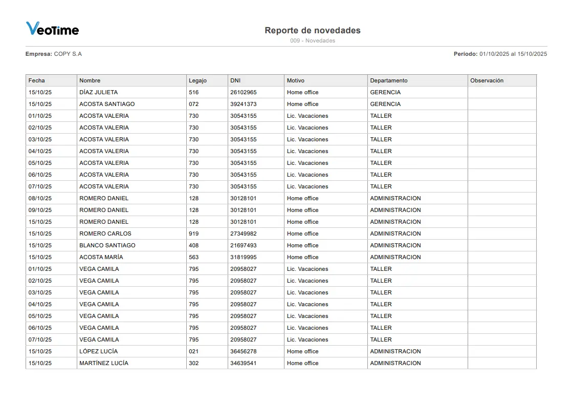 Listado de novedades laborales por empleado.