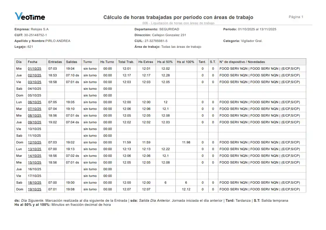 Reporte detallado de liquidación por zona de trabajo.