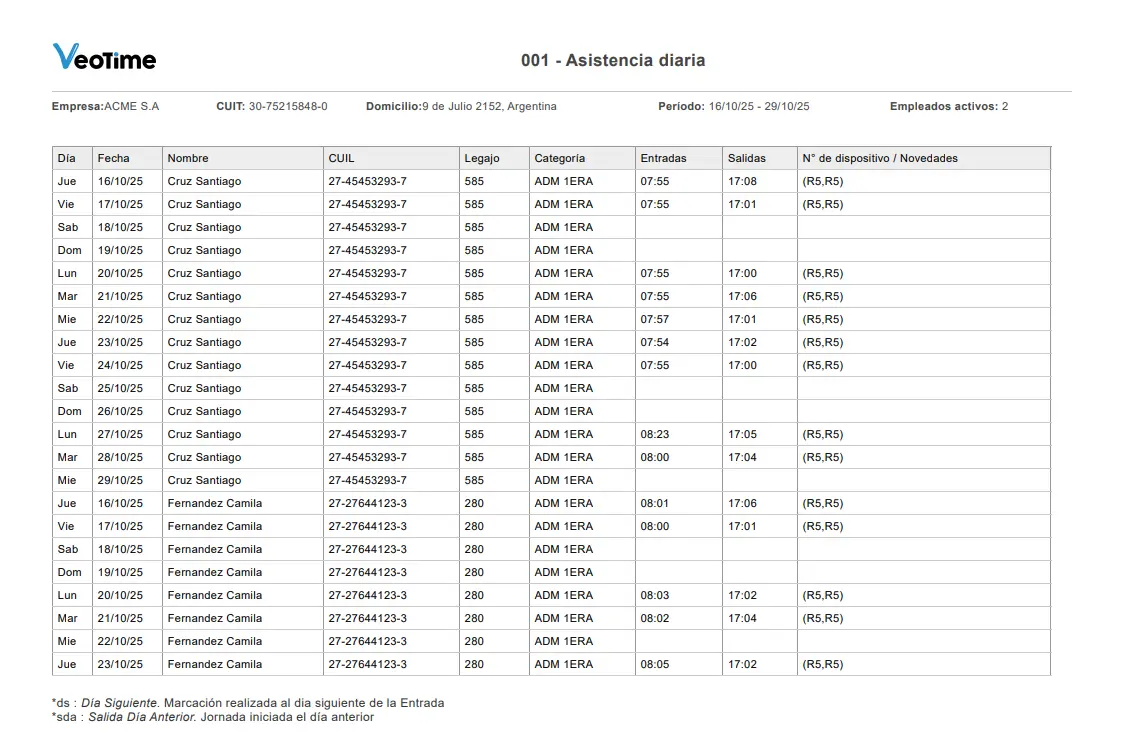 Reporte de trazabilidad de fichadas con dispositivos y zonas.